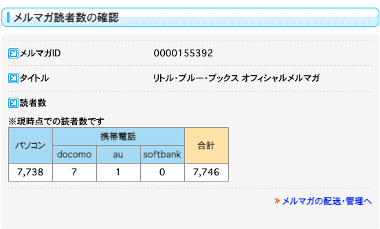 メルマガ読者数7,746名